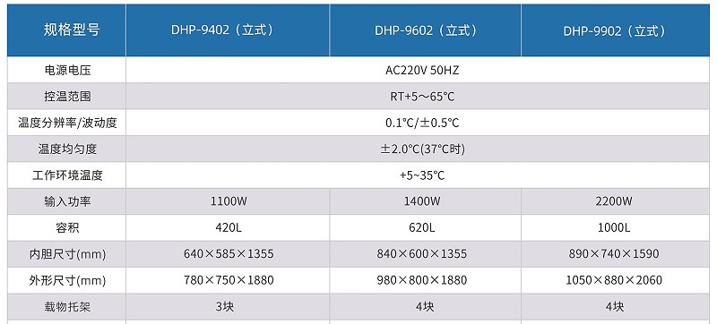 恒溫培養(yǎng)箱立式