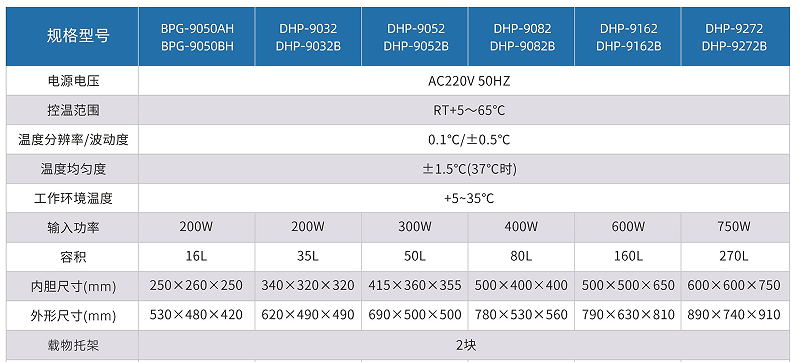 恒溫培養(yǎng)箱臥式