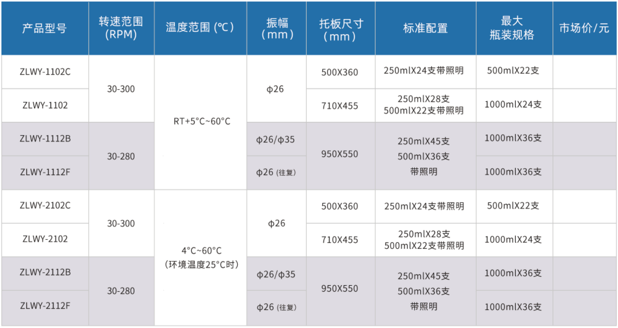 立式恒溫培養(yǎng)搖床
