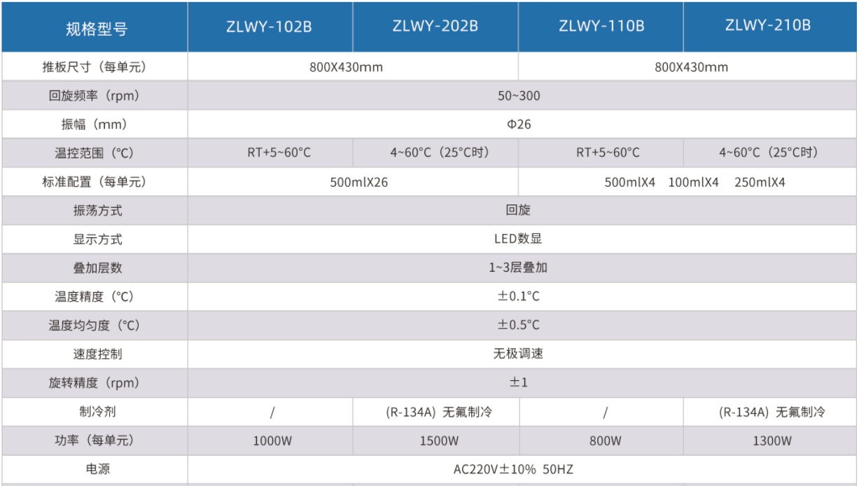 疊加式恒溫?fù)u床